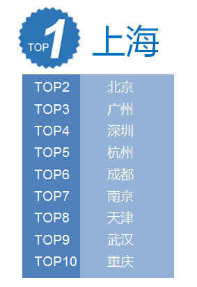 广州智汇是以提供独特创意具有良好运营效果的高质量服务成果为己任的杰出智力机构，专注于游乐、休闲、健康三大产业，提供旅游策划、旅游规划、第三方专业顾问、运营管理等服务。