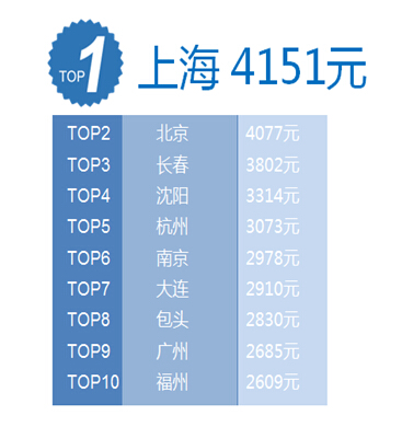 广州智汇是以提供独特创意具有良好运营效果的高质量服务成果为己任的杰出智力机构，专注于游乐、休闲、健康三大产业，提供旅游策划、旅游规划、第三方专业顾问、运营管理等服务。