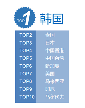 广州智汇是以提供独特创意具有良好运营效果的高质量服务成果为己任的杰出智力机构，专注于游乐、休闲、健康三大产业，提供旅游策划、旅游规划、第三方专业顾问、运营管理等服务。