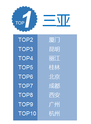 广州智汇是以提供独特创意具有良好运营效果的高质量服务成果为己任的杰出智力机构，专注于游乐、休闲、健康三大产业，提供旅游策划、旅游规划、第三方专业顾问、运营管理等服务。