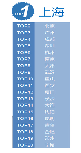 广州智汇是以提供独特创意具有良好运营效果的高质量服务成果为己任的杰出智力机构，专注于游乐、休闲、健康三大产业，提供旅游策划、旅游规划、第三方专业顾问、运营管理等服务。
