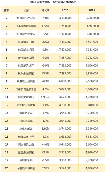广州智汇是以提供独特创意具有良好运营效果的高质量服务成果为己任的杰出智力机构，专注于游乐、休闲、健康三大产业，提供旅游策划、旅游规划、第三方专业顾问、运营管理等服务。