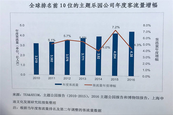 全球主题乐园行业发展报告