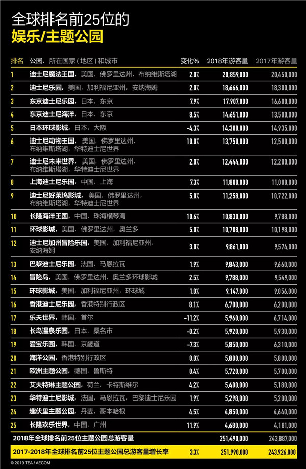 中国主题公园如何打造IP?且听慢慢道来_主题公园_长隆_公园IP_智汇文旅